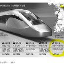 동해선신해운대역 이미지