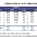 더키움부동산중개 이미지