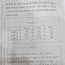 네이버블로그