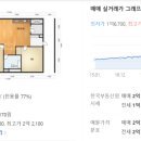 금호아파트 이미지