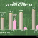 오름이앤씨