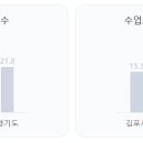 운양푸른어린이집