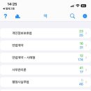 공감 행정사 | "무기반+직장병행 생동차 합격생"의 제13회 행정사 합격기