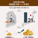 브라운동물병원 EBN산업경제