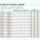 선우프라자 | 2동탄 산후도우미 | 선우맞춤형산후케어 예약완료