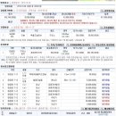 파주시광탄면영장보건진료소 네이버블로그