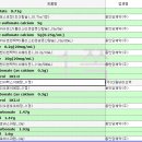 (주)다림바이오텍 이미지