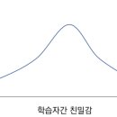 조직의 변화를 이끄는 사내강사의 모든 것 이미지