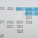 성은축산 이미지