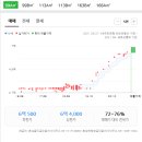 효성해링턴플레이스2단지 정문 이미지