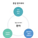 우리애요양병원 이미지