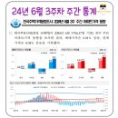 건부산업(주) 네이버블로그