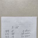 문경 포암산 산행 정산 내역(8/15) 이미지