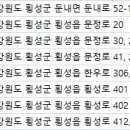 형제치과의원 이미지