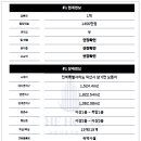 드라이브인모텔 이미지