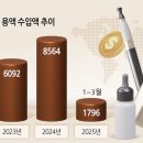 담배/전자담배 소매업 네이버블로그