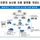 디지유통 이미지