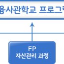 전민구 | 금융사관학교 22기 - '끄트머리' 조 후기