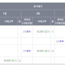 등기 표시 / 서울 부동산 정보광장 이미지