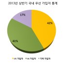 LTE보다 비싼 3G, 가입자까지 찬밥 신세 전락 이미지