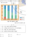 21회 한국사능력검정시험 고급 22번 해설 : 조선의 양반과 노비 신분 이미지