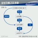 삼성드림의원 이미지