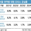 현오피스 이미지