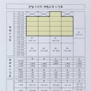 공쌤수학교습소 이미지