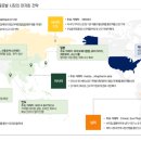 우림바이오 주식회사 이미지