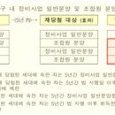 타이밍 - 서구 용소로49번길 45 | 타이밍