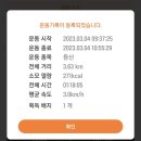 2023년 3월 첫째주 주말 일상 - 안성 고성산, 카페 그루미 / 평택 꽃마름, 죽백화커피클럽