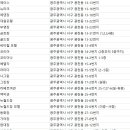 그린하우스 무인모텔 이미지