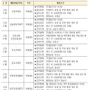 (재)우체국시설관리단 현장직원(미화, 조경) 2025년도 5차 통합 채용 공고