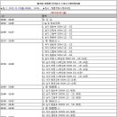 [스피드]2015 제45회 회장배 전국남녀 대회 제1일 여중부 1500m 제3조-신유정(한천중3-3위)/전미령(의정부여중2-1위)(2015.01.05-06 태릉) 이미지