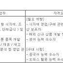 롯데상사(주) 이미지