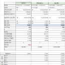에스앤디연구소 이미지