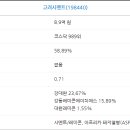 ㈜쌍용씨앤이 이미지