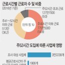 주 52시간 근무제 시행 및 탄력근로제 단위기간 확대, 근로시간 단축 고용 효과 이미지