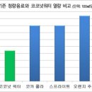 트랜드마켓