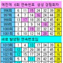 1026회=== 요즘 로또 번호의 흐름....... 07 ? 이미지