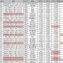 쌍봉상회 이미지