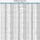 졸업 50주년 홈카밍데이 행사 백서 이미지