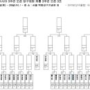 B1 당구클럽 이미지