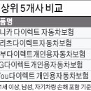 삼성슈퍼마켓 네이버블로그