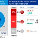 디헬스케어 - 마포구 어울마당로 86 | 디헬스케어