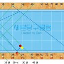 (3) 파이브 앤 하프 시스템 - 앵글라인 활용 시스템 이미지