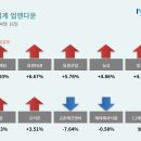 상승에프앤비 이미지