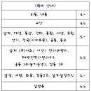 외동떡방앗간 - 경주시 입실시장길 12-3 | 외동떡방앗간