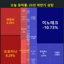 엘에스더블유 이미지