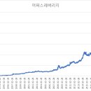 어퍼스